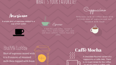 5 Different Types Of Coffee